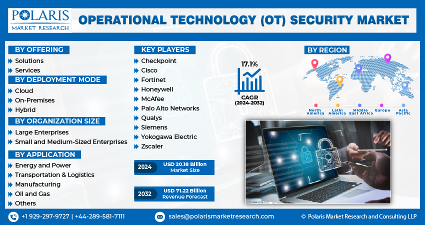Operational Technology (OT) Security Market info